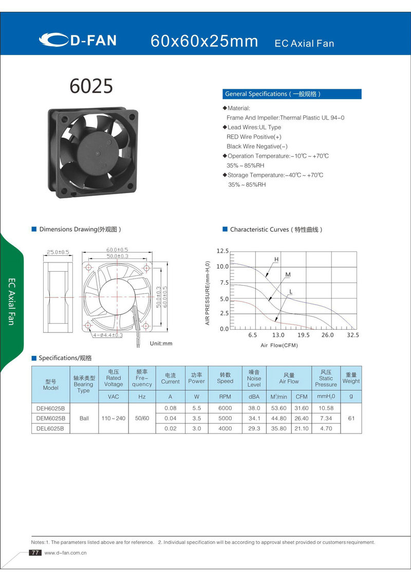 88-EC60X60X25軸流